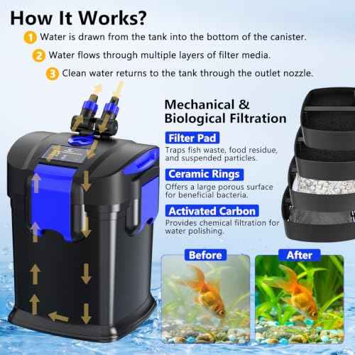 Canister Filters