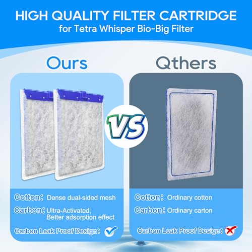 8 Pack Large Filter Cartridges Compatible with Tetra Whisper Bio (8 Count)