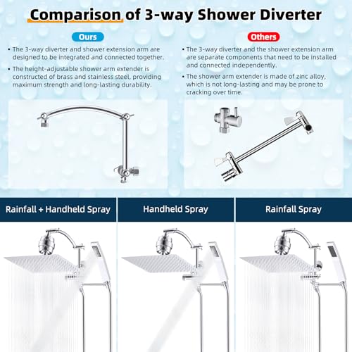 All Metal 12'' Filtered Rainfall Shower Head with Handheld Combo