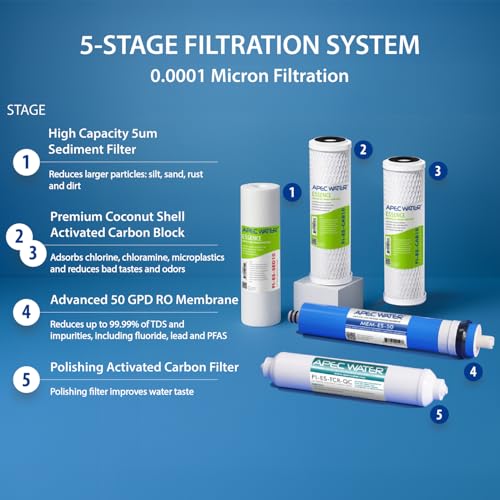 ROES-50, 5-Stage Under Sink Reverse Osmosis System, 50 GPD
