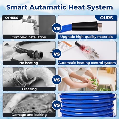 75FT Heated Water Hose for RV