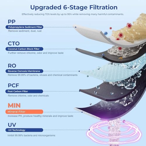 Countertop Reverse Osmosis Water Filter