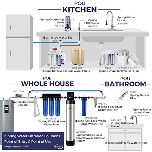 Whole House Water Filter