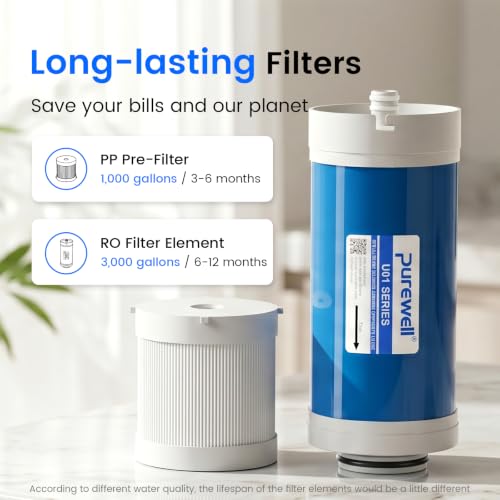 U01 PP1 Replacement Pre