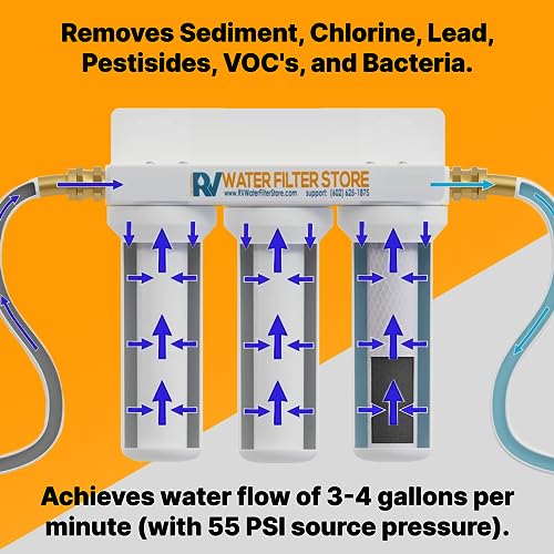Virus Hero 3 Stage RV System