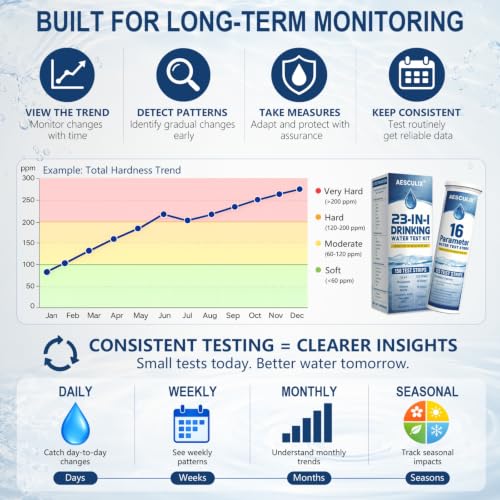 23 in 1 Water Test Kit for Drinking Water 158 Strips (158 Count)