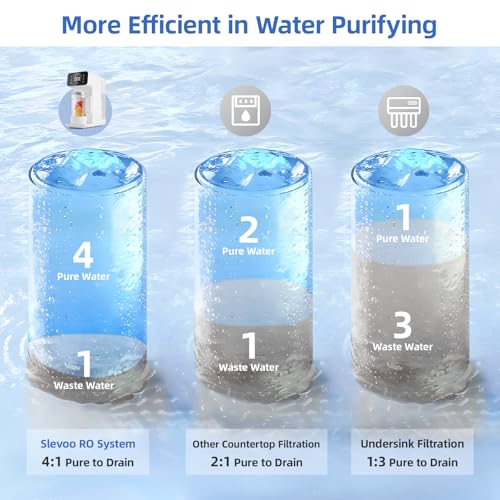 Countertop RO Water Filter System with Remineralization