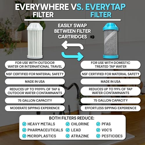 Nalgene OG Water Bottle with Filter