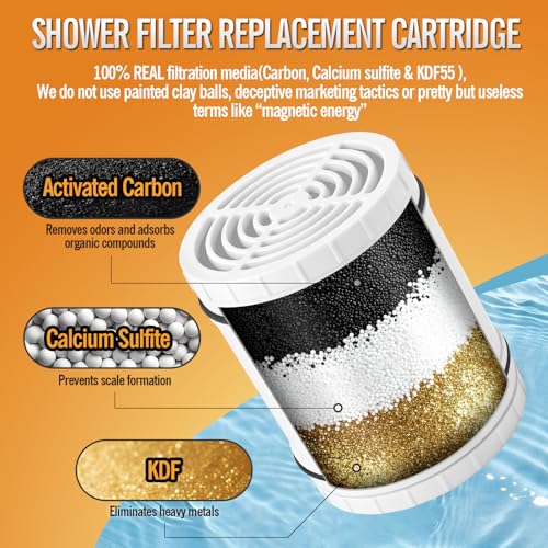 3PCS Multi Stage Shower Head Filter Replacement Compatible with AquaBliss Filtered Showerhead SF400 & SF500