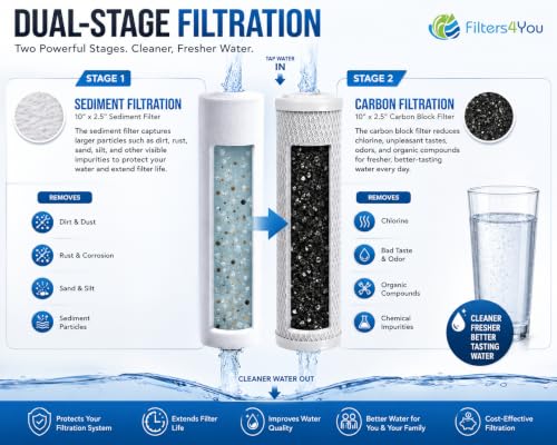 Reverse Osmosis Filter Replacement Kit