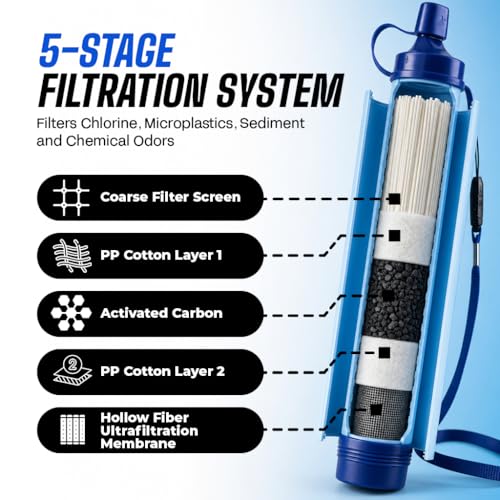 Portable Water Filter Straw (2 Count)