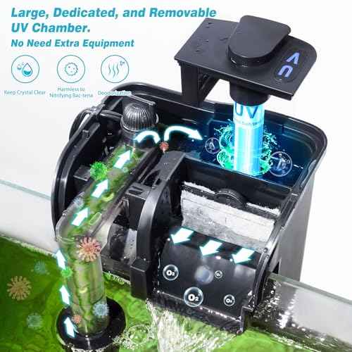 Hang on Back Aquarium Filter w
