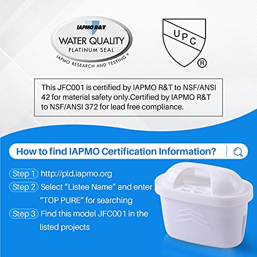 JFC001 Pitcher Water Filter Compatible with Brita Maxtra+ (3 Count)