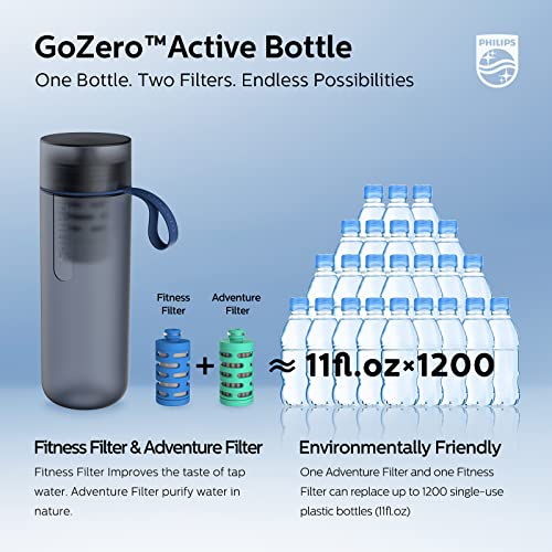 Water GoZero Active BPA