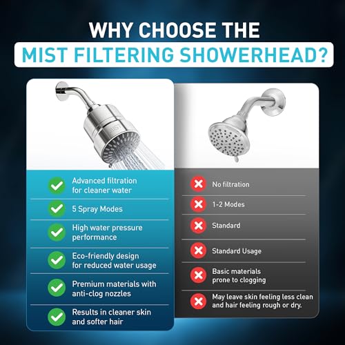 Shower Filter Head for Hard Water Improves Skin