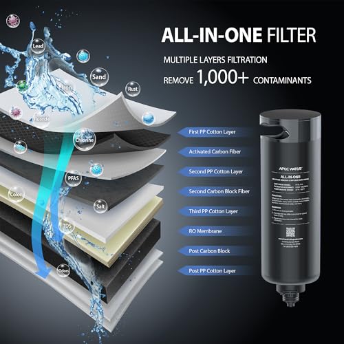 ROTL AIO Replacement Filter Cartridge