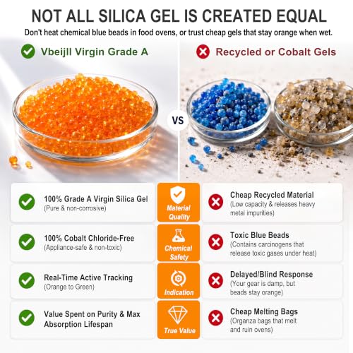 8 LBS) Orange Indicating Silica Gel Desiccant Beads