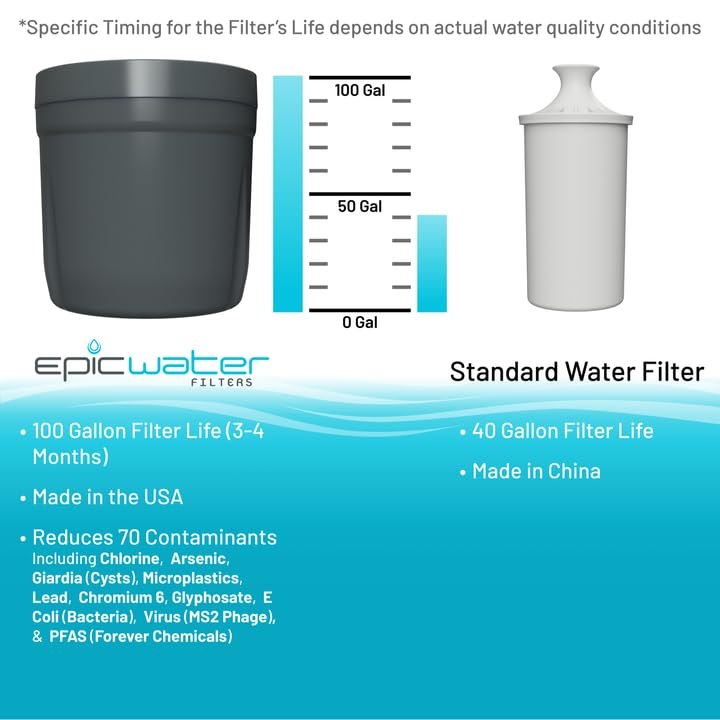 REPLACEMENT FILTER for Epic Nano XP Water Filter Pitcher or Dispenser. Nanofiltration Removes Bacteria