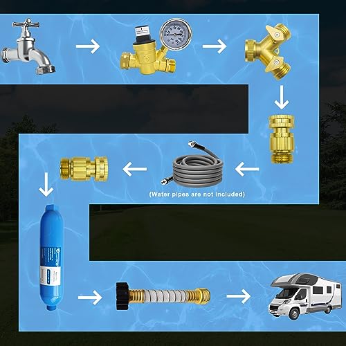RV Water Pressure Regulator Kit