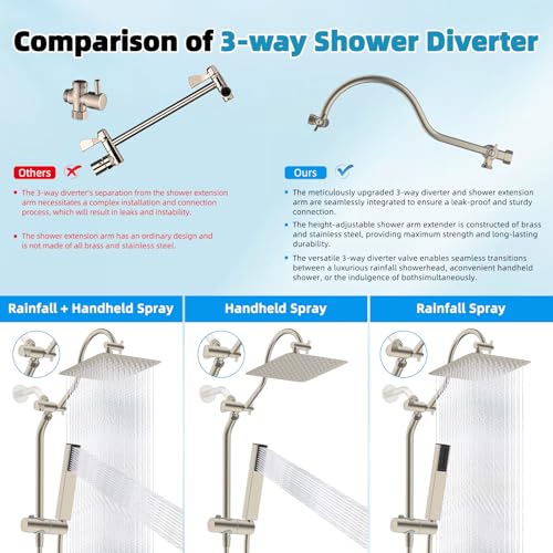 12'' Rainfall Showerhead with 4
