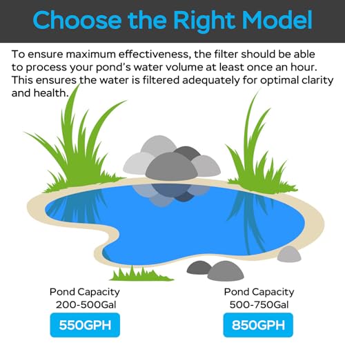 Pond Filter with Fountain Kits
