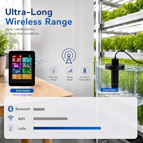 Smart 7-in-1 Water Quality Monitor with LoRa Technology: Remote WiFi pH TDS EC ORP SG Salinity Temp Meter with App Alerts, Reliable Signal for Aquariums, Hydroponics and Koi Ponds