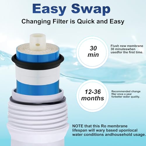 Reverse Osmosis Membrane 150 GPD RO Membrane Water Filter Replacement