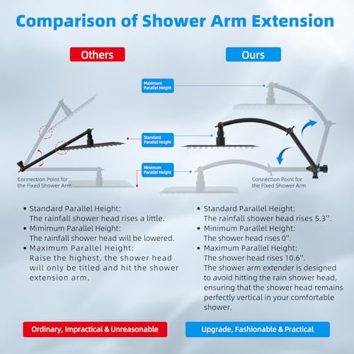 10" Dual Filtered Shower Head Combo