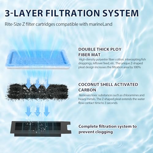Fish Tank Rite (8 Count)