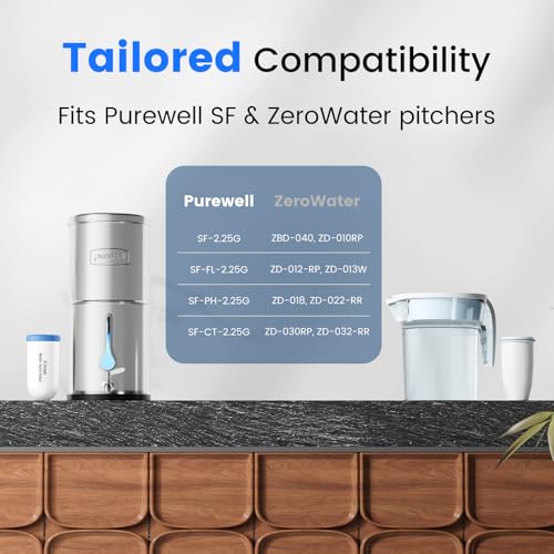 PFAS-Free 6-Stage Gravity Water Filter System with PC Water Level Window, Certified to Reduce Lead, Total PFAS (Forever Chemicals), Mercury, and Chlorine, SF-2.25G
