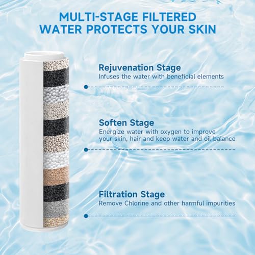 Filtered Shower Head With Handheld Spray Combo for Hard Water
