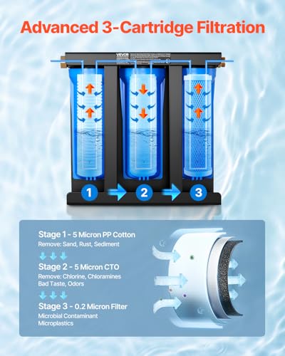 RV Water Filter with Bracket