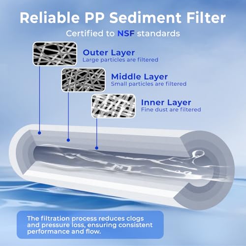 FP150X50 10"x2.5" Universal Sediment Water Filter Replacement Cartridges (50 Count)
