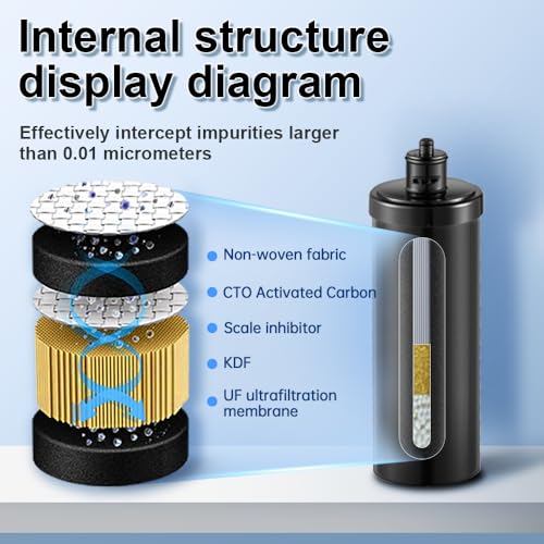 SY GOODLIFE UF Replacement Filter for Q5