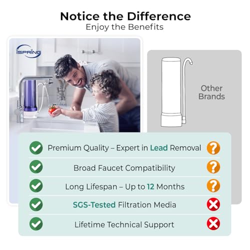 CKC1C PB Lead Removal Countertop Drinking Water Filteration System