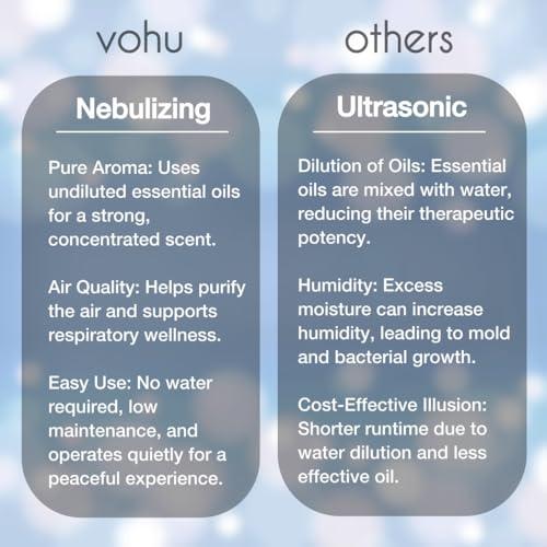 Smart Scent Diffuser
