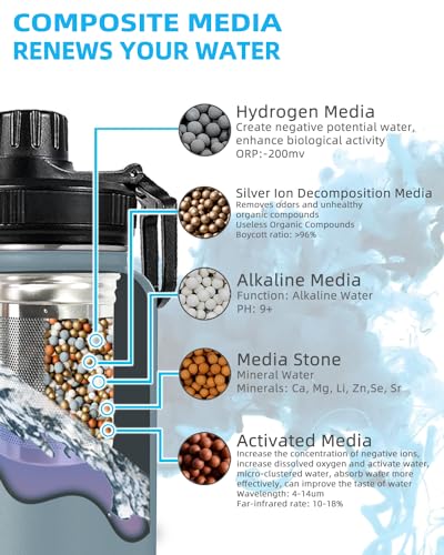 30oz Stainless Steel Alkaline Filter Water Bottle (6 Count)