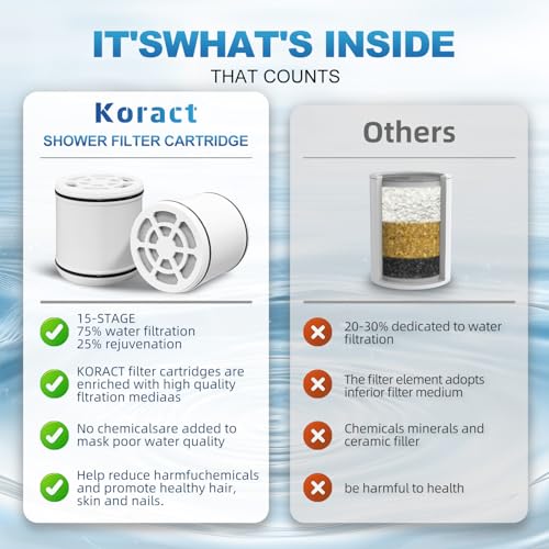 High Output Shower Filter Replacement Cartridge