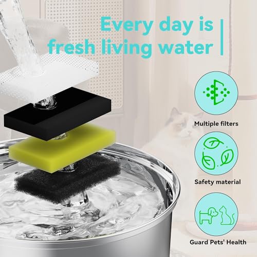 Dog Water Fountain Filter