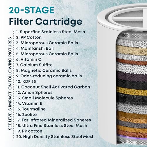 20 Stage + Vitamin C E A Cartridge Bundle