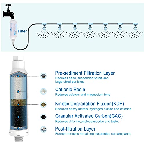 Calcium Inhibitor Filter