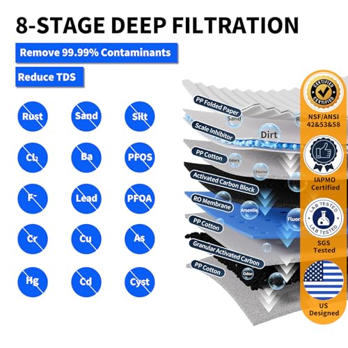 Integrated Reverse Osmosis Water Filter