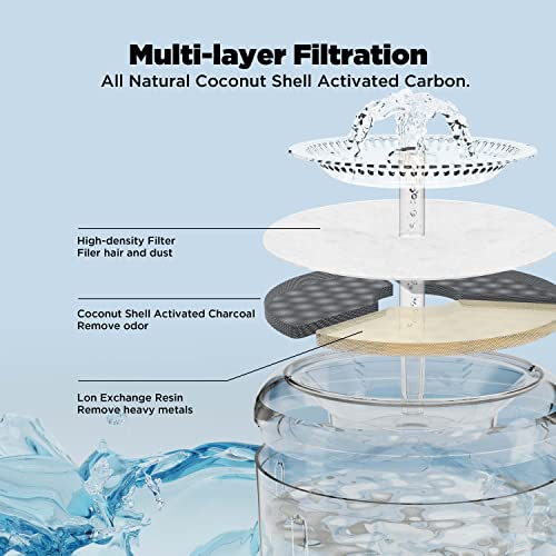 Automatic Cat Water Fountain (81 Ounce)