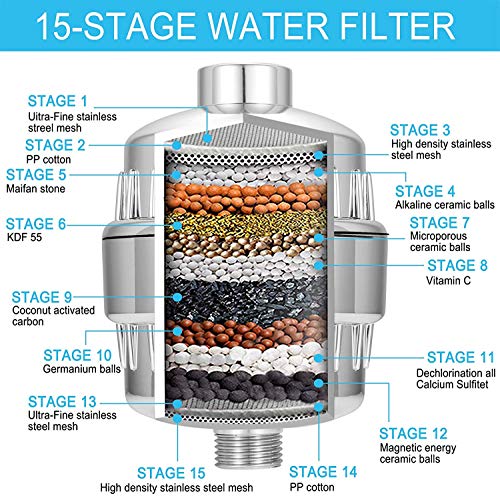 Shower Filter Replacement Cartridge for Hard Water Universal (2 Count)