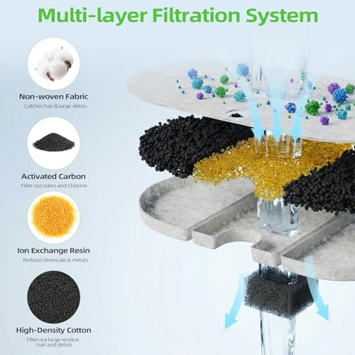 Cat Water Fountain Replacement Filters 71oz 2.1L Capsule 8 Pack + 8 Sponges (16 Count)