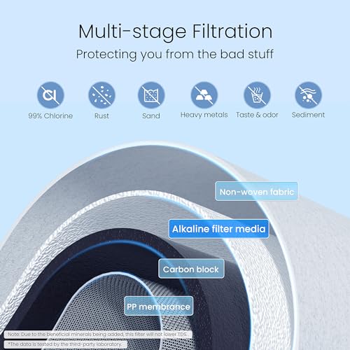 CTF 03 Alkaline Water Filter for Sink Faucet