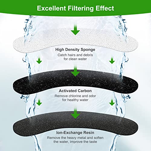 4 Pack Replacement Filters for DF10 & DF30 Automatic Pet Water Dispenser