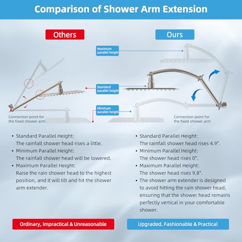12'' Filtered Rain Shower Head