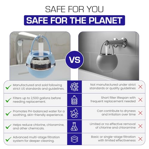 Bathtub Filter