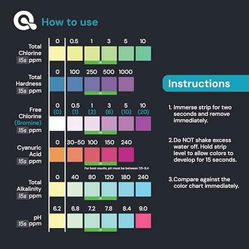 AquaDoc 7-in-1 Pool, Spa & Hot Tub Test Strips - 200 pH Strips (200 Count)